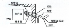 中央空調排水管道安裝注意事項