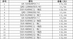 奧克斯中央空調價格大全介紹(2019年最新)