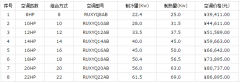 大金家用中央空調價格和優勢介紹