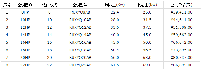 大金家用中央空調價格和優勢介紹-圖1