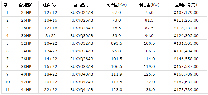 大金家用中央空調價格和優勢介紹-圖2