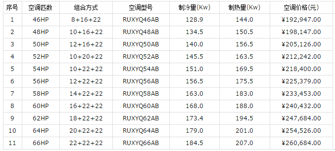 大金家用中央空調價格和優勢介紹-圖3