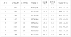 <b>大金家用中央空調報價</b>