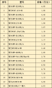 <b>格力家用中央空調價格表</b>