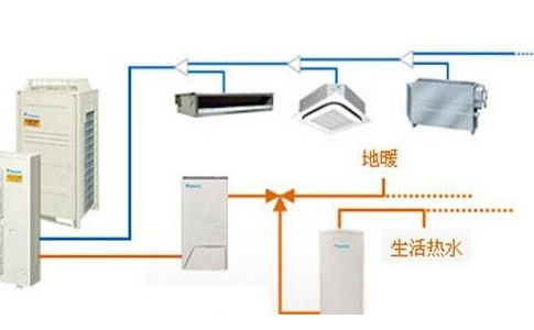 中央空調循環水處理之采暖水處理流暢方法及原