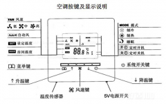 中央空調有哪些模式？怎么控制