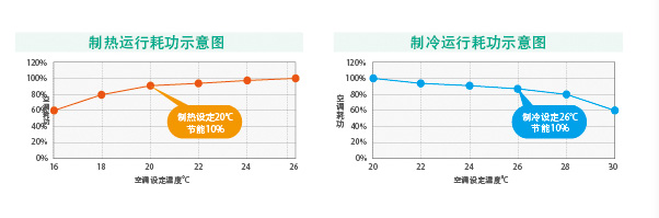 SA系列多聯機(12-16匹)