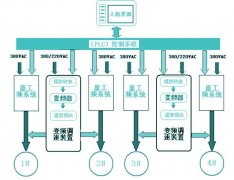 中央空調(diào)系統(tǒng)變頻節(jié)能改造方案