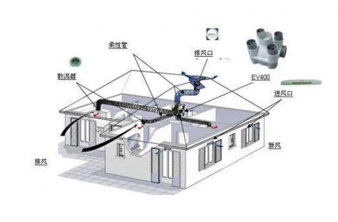 抗“疫”期間，開啟新風系統呼吸新鮮空氣