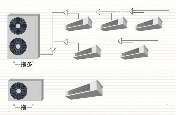 中央空調工作原理及主要部件-圖1