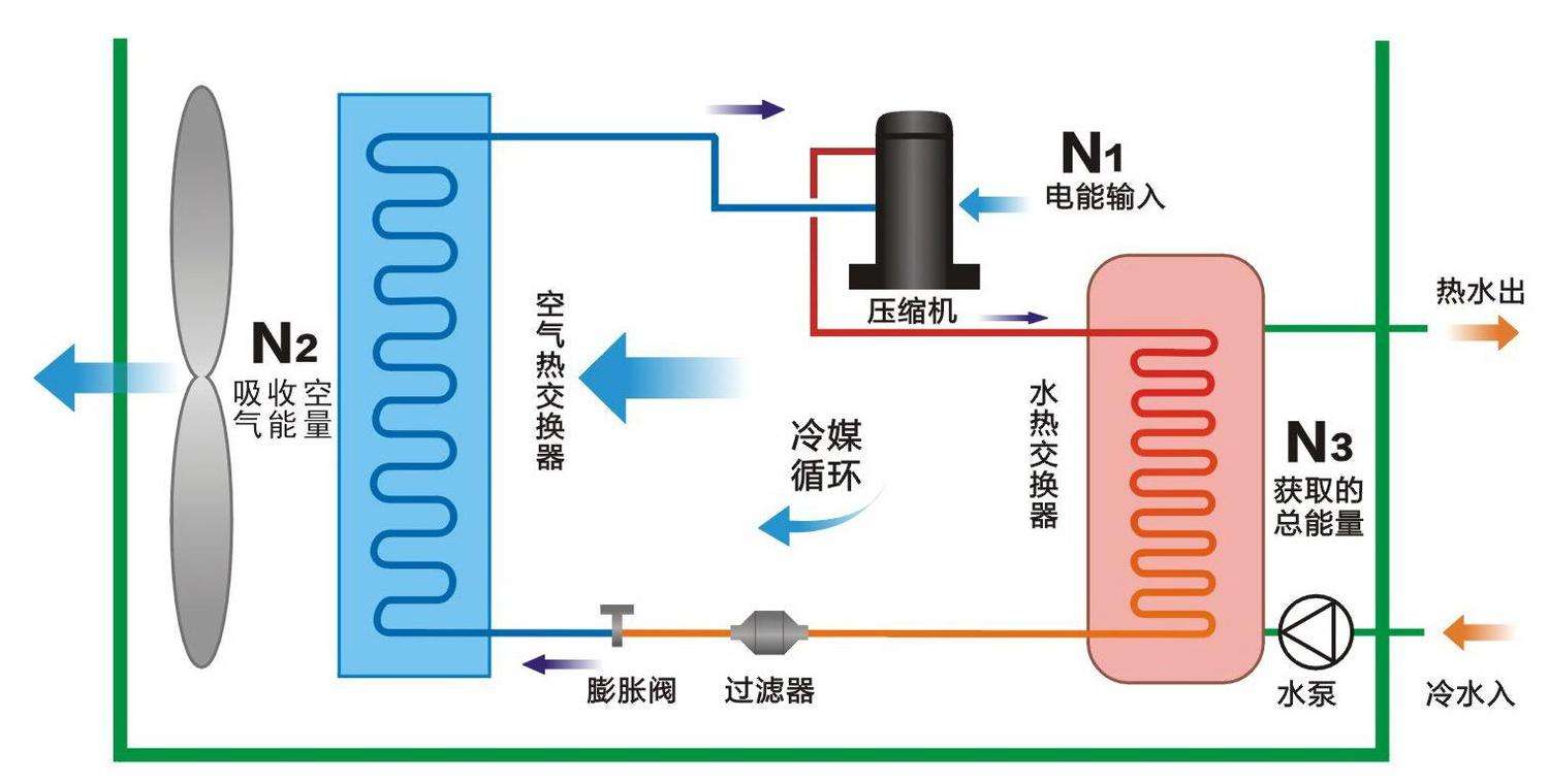 空氣源熱泵與中央空調相比，優勢有哪些