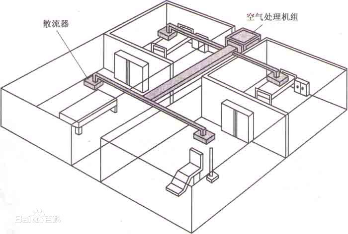 集中式中央空調系統(tǒng)主要特點