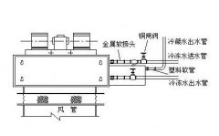 <b>嘉興中央空調(diào)風(fēng)機(jī)盤(pán)管是怎么清洗</b>